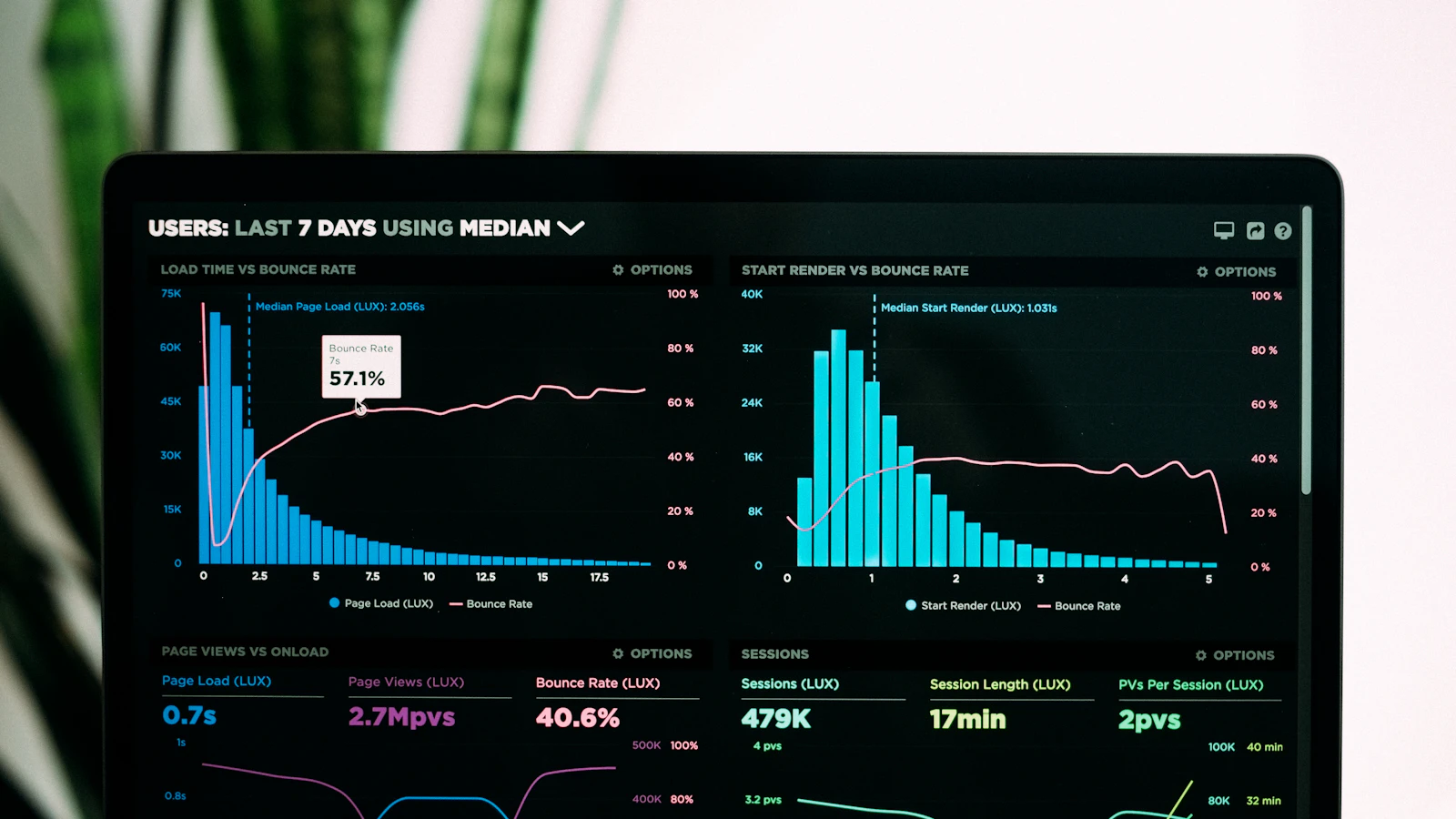 Interface de gestion SaaS avec métriques d'abonnements récurrents